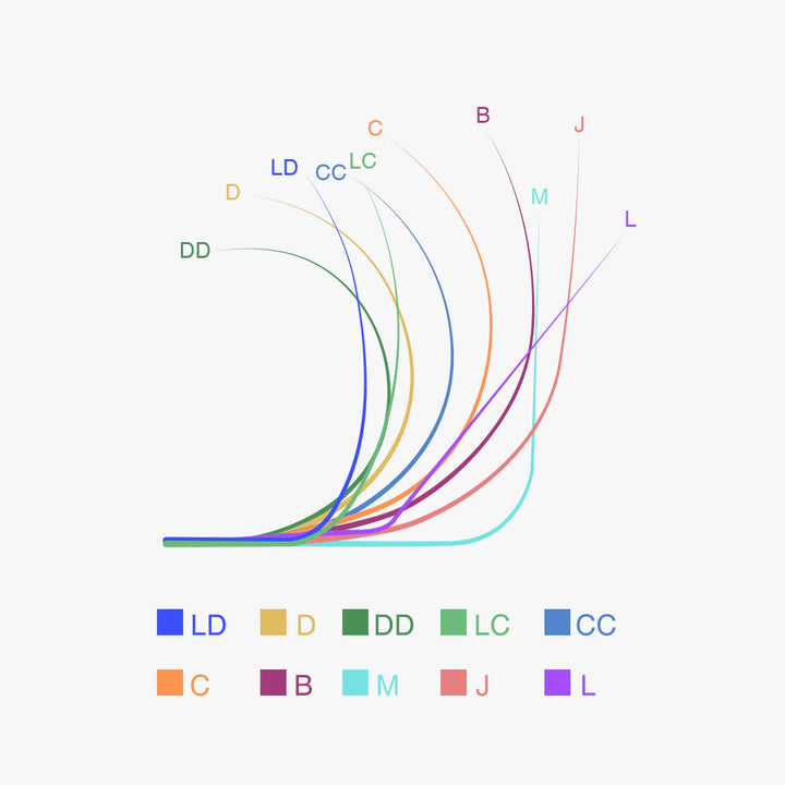 Turbo Volume Lashes 0.05mm