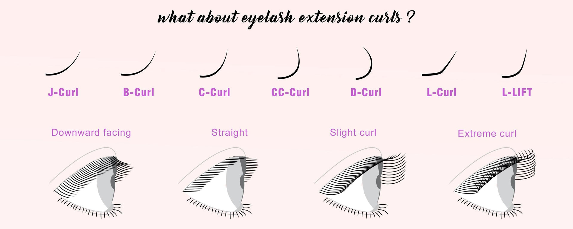 What about Eyelash Extension Curls？ - VAVALASH
