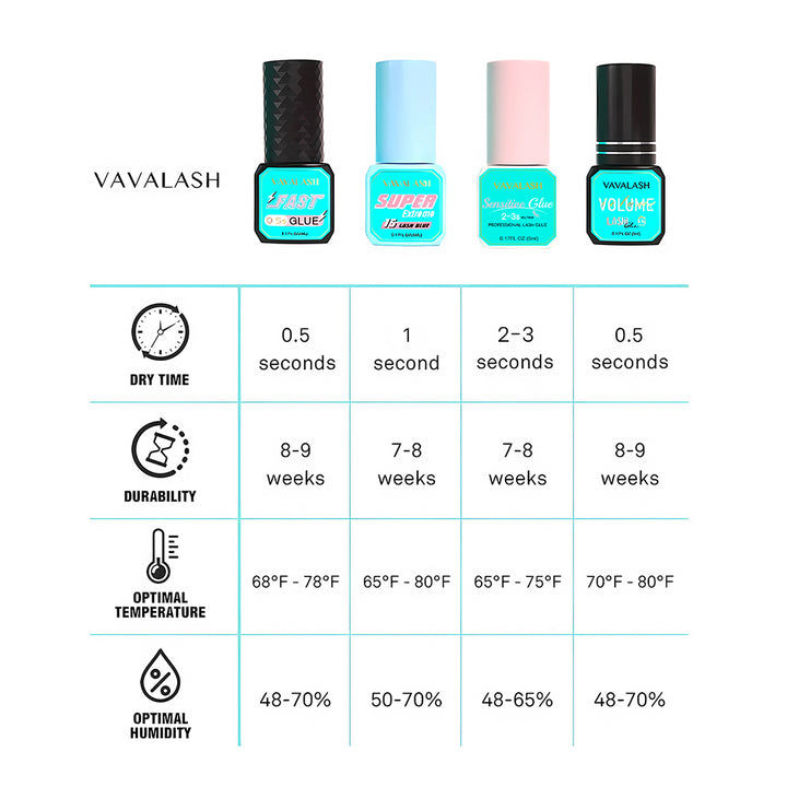 Sensitive Extreme Eyelash Adhesive 5ml 2-3s