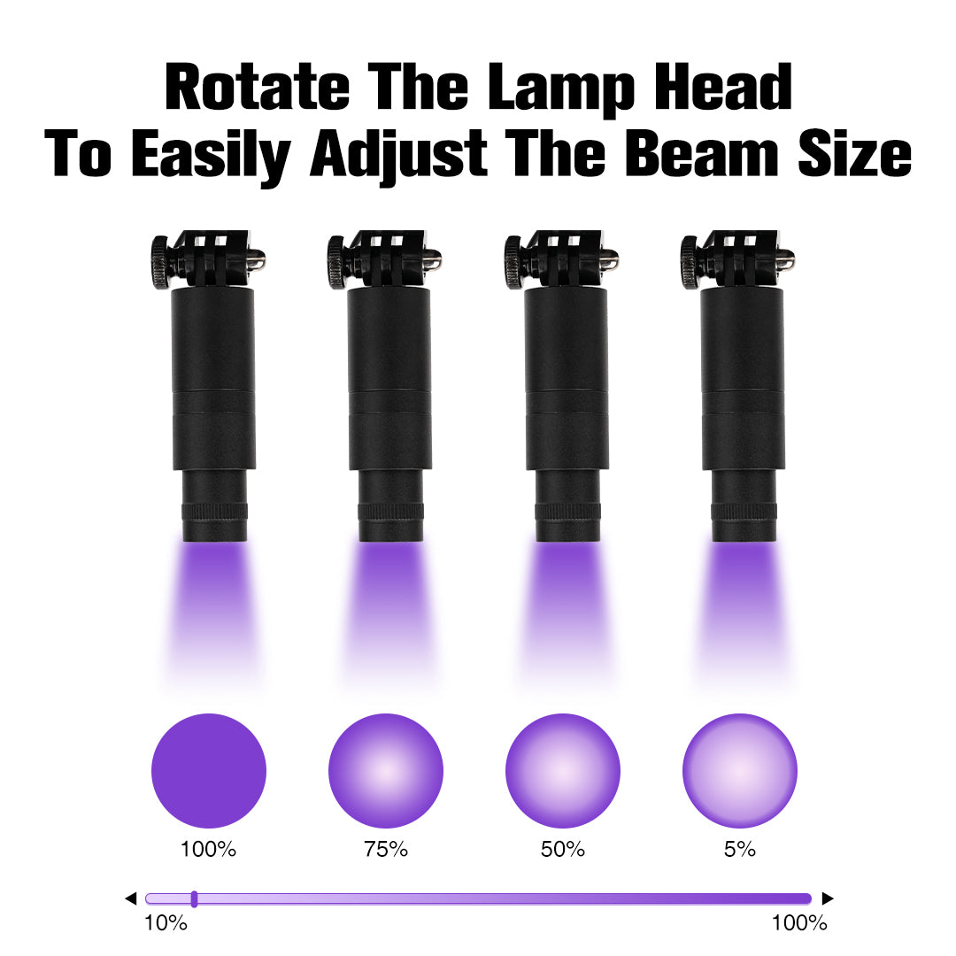 UV/LED Headlamp for Eyelash Extension