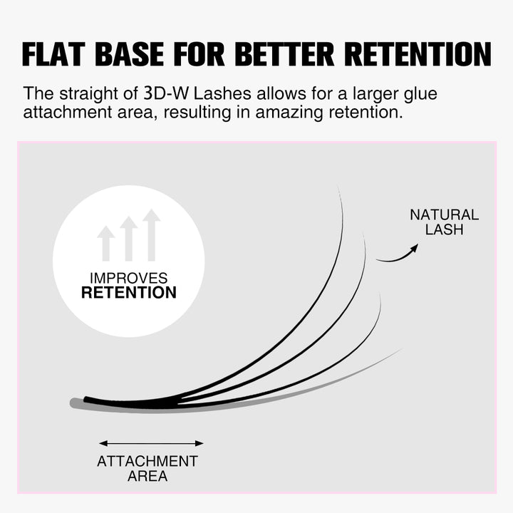 W-Shape 3D Premade Volume Fan Lash Extensions