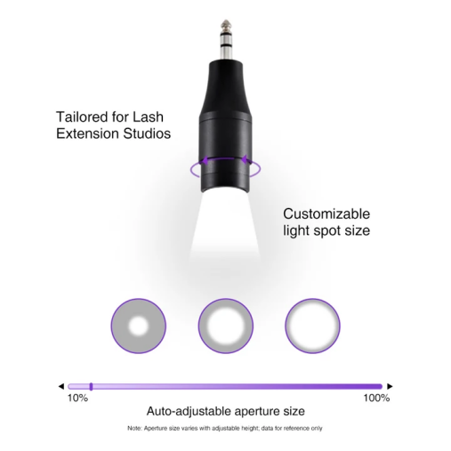 Duo UV/LED Clamp-on Eyelash Glue Lamp- US / EU Standard
